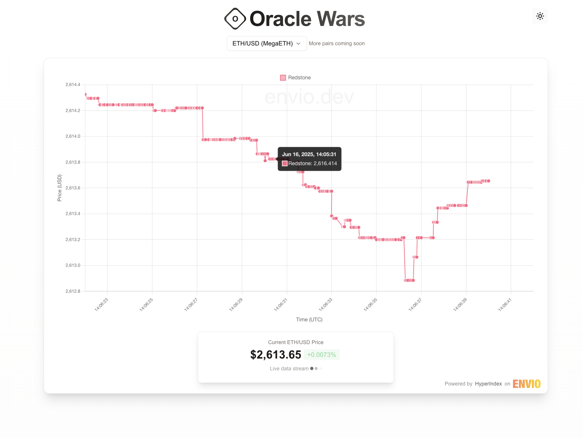 orcale wars megaeth